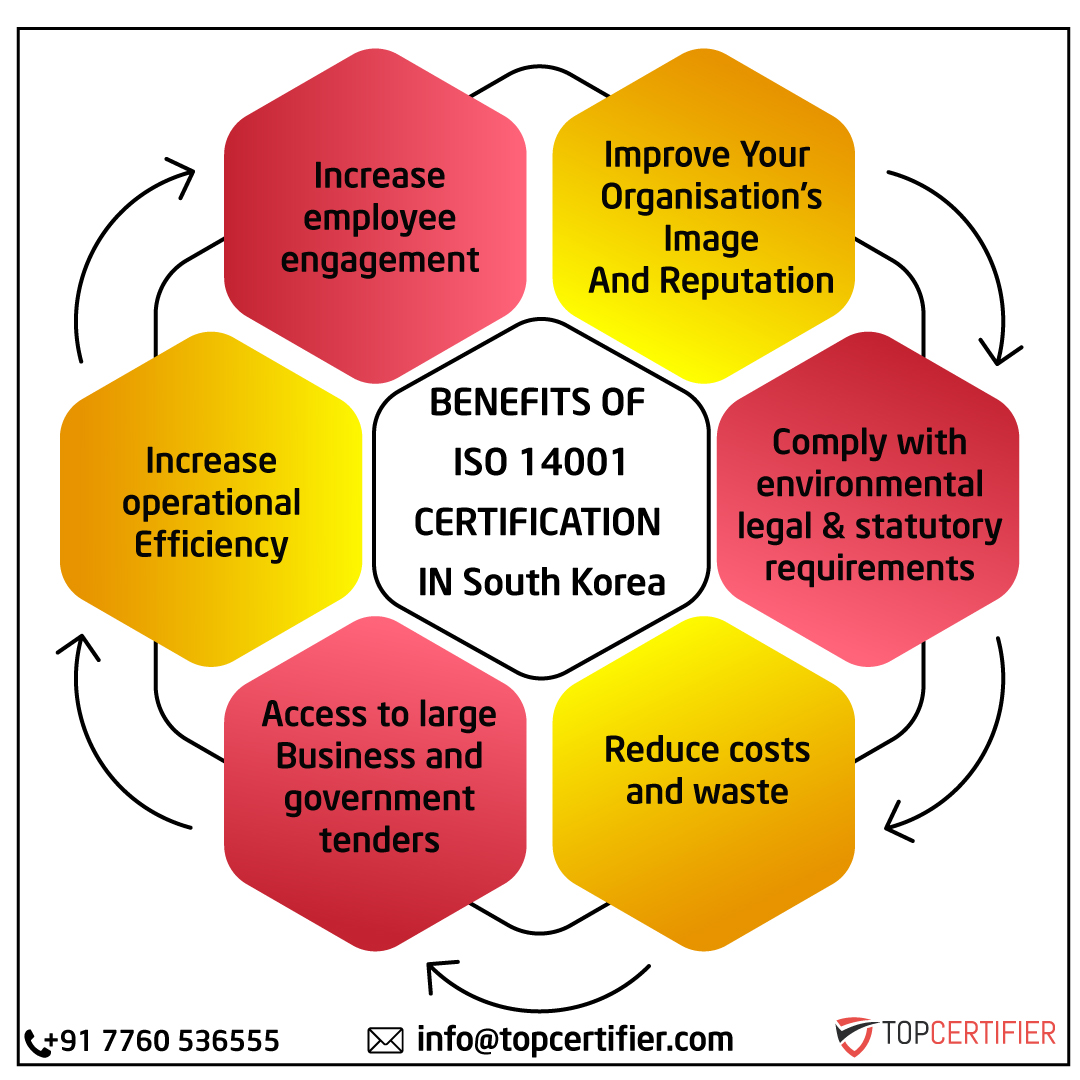 iso 14001 certification in South Korea