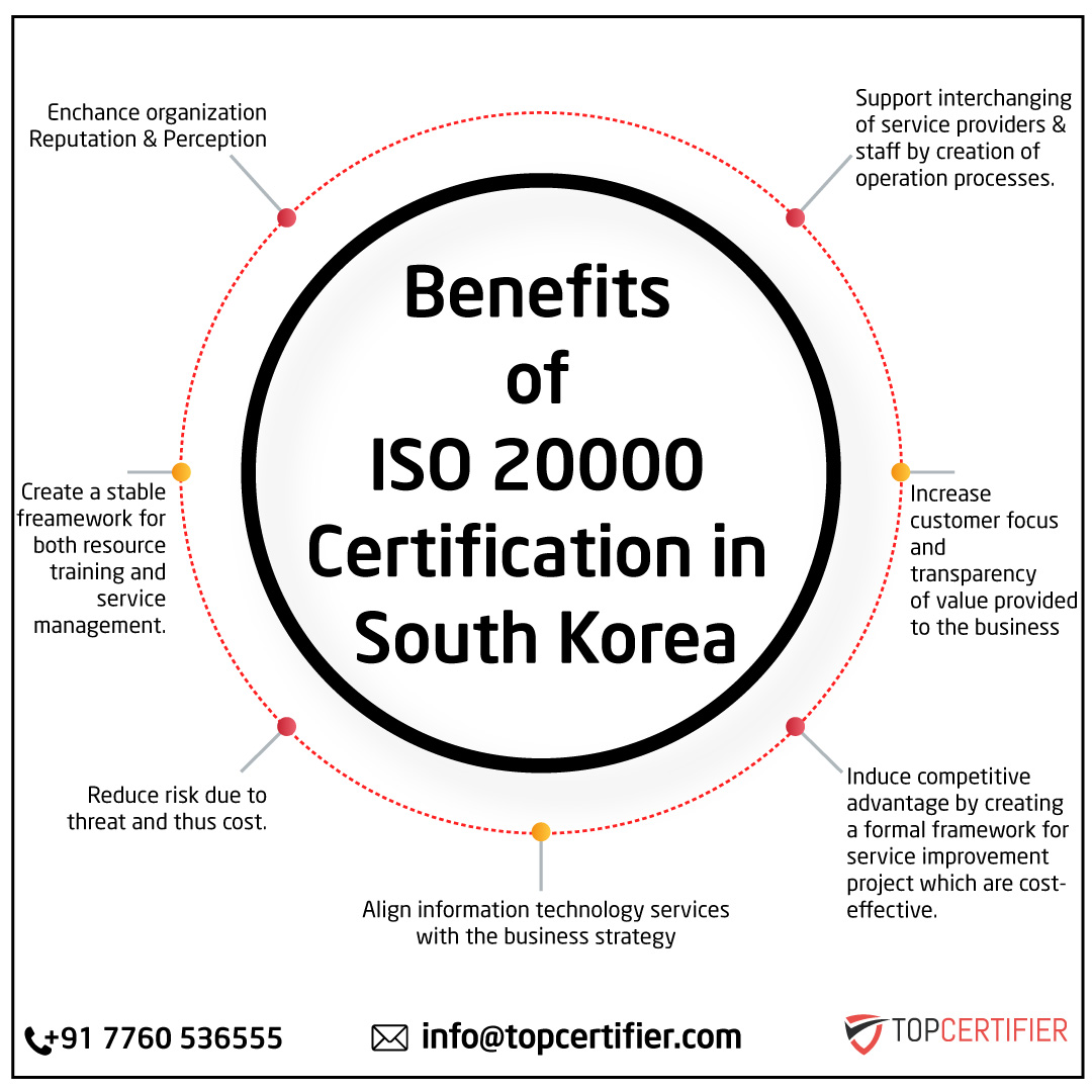 iso 20000 certification in South Korea