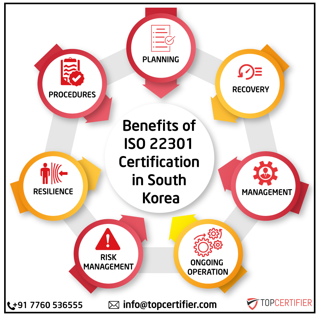 iso 22301 certification in South Korea