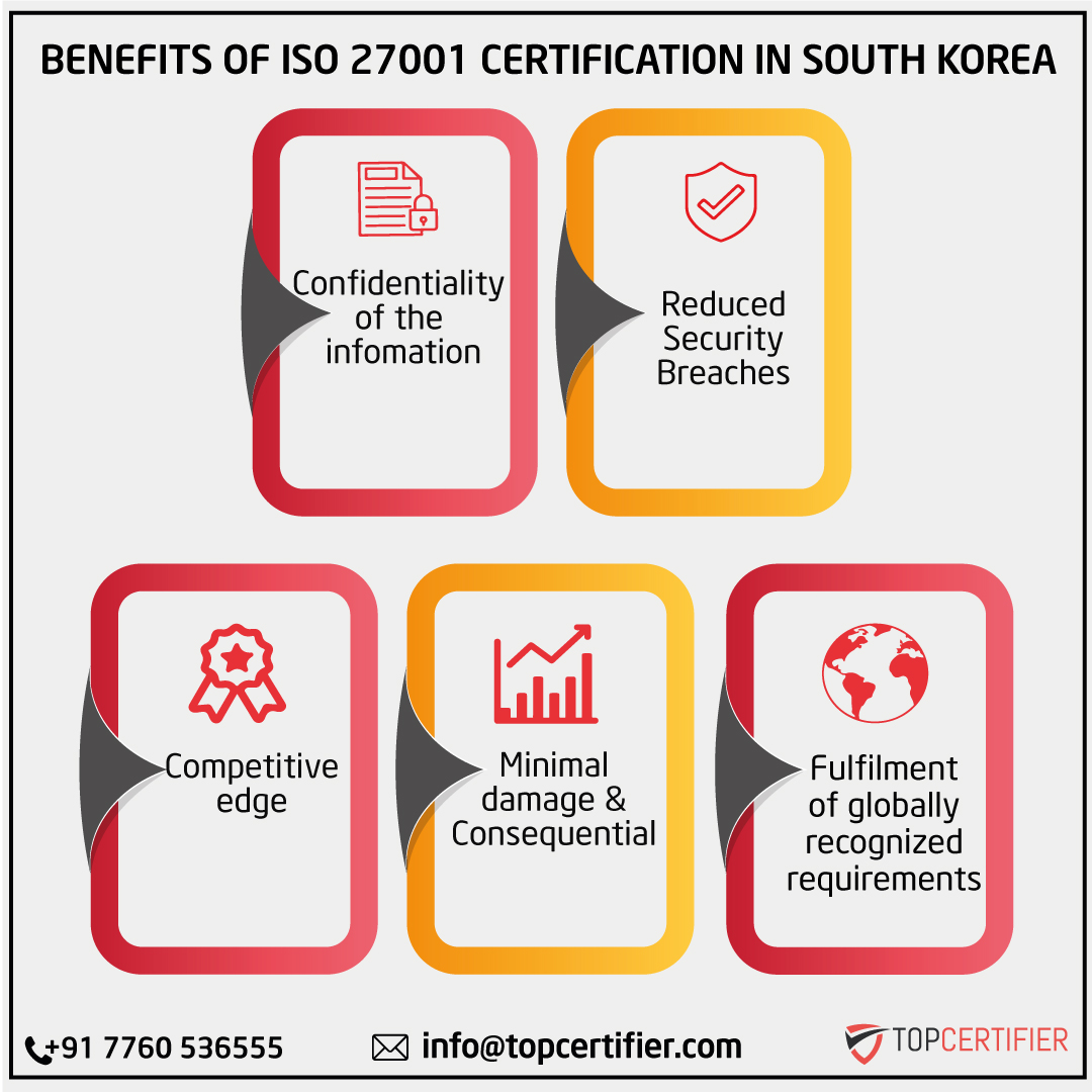 27001 in South Korea
