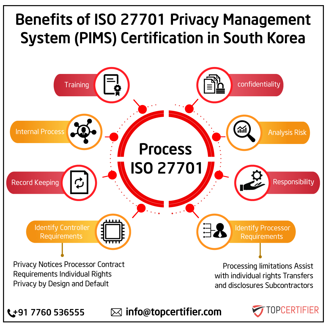 iso 27701 certification in South Korea