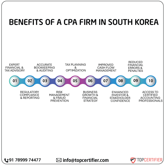 cpa audit service in southkorea