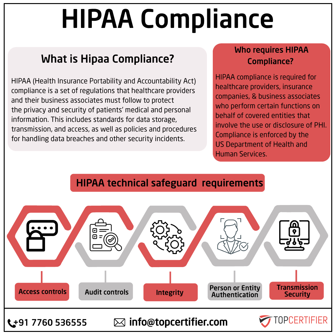 HIPAA in South Korea