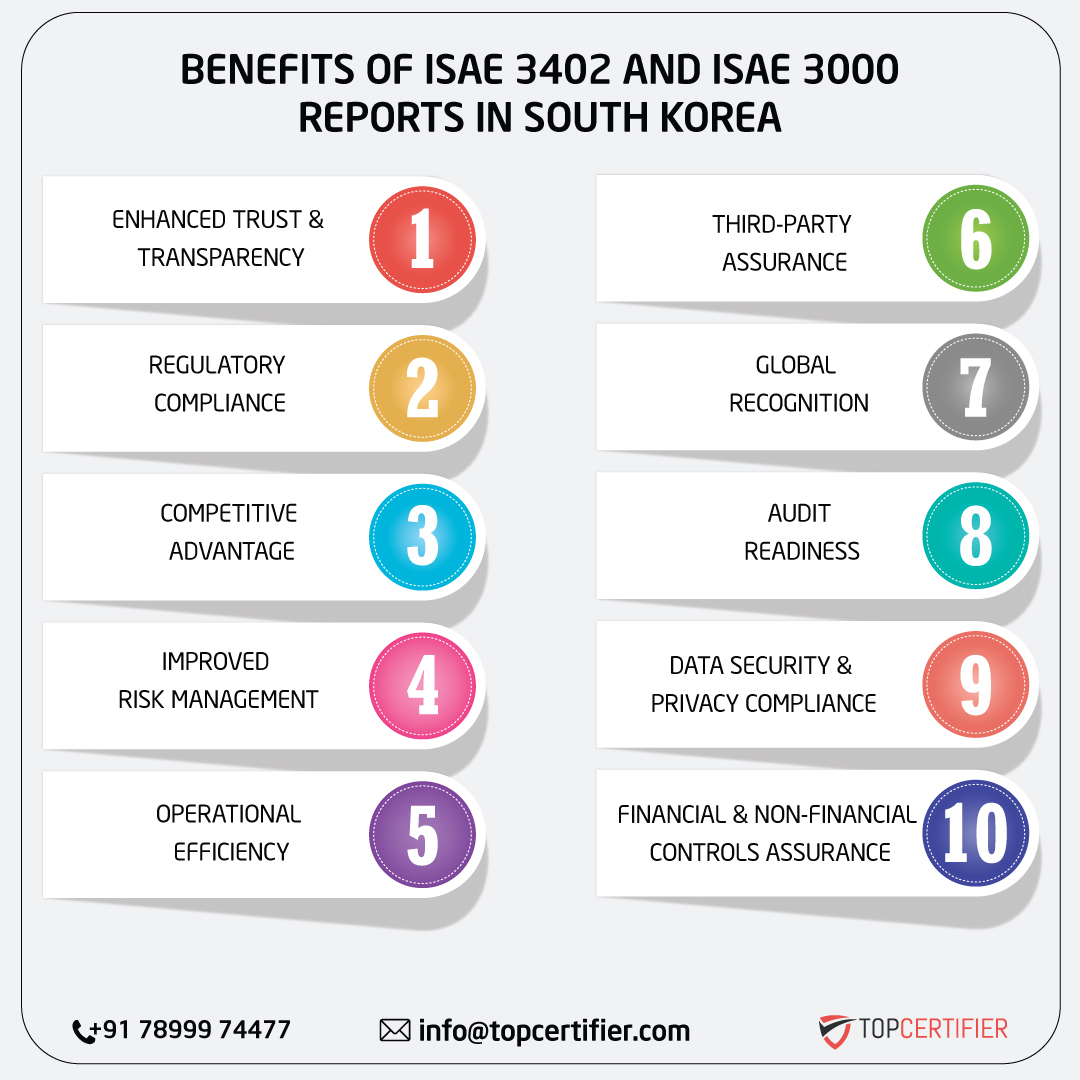 iso ISAE 3402 AND ISAE 3000 REPORT in southkorea