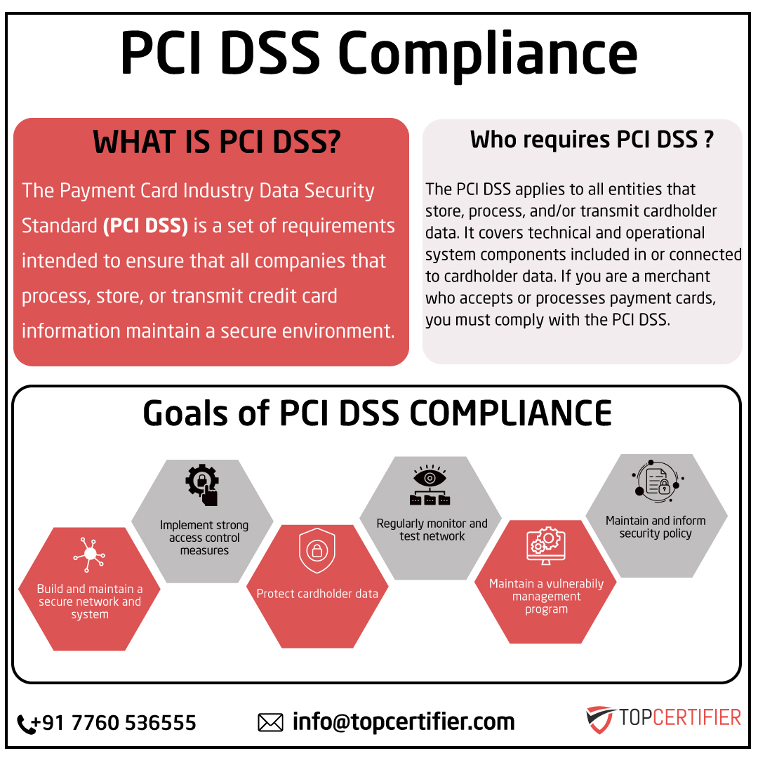 서울 PCI DSS 인증