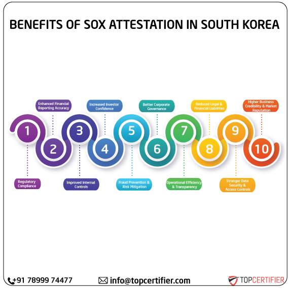 SOX Attestation in southkorea