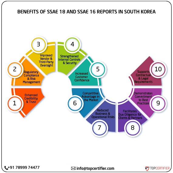 SSAE 18 and SSAE 16 report in southkorea