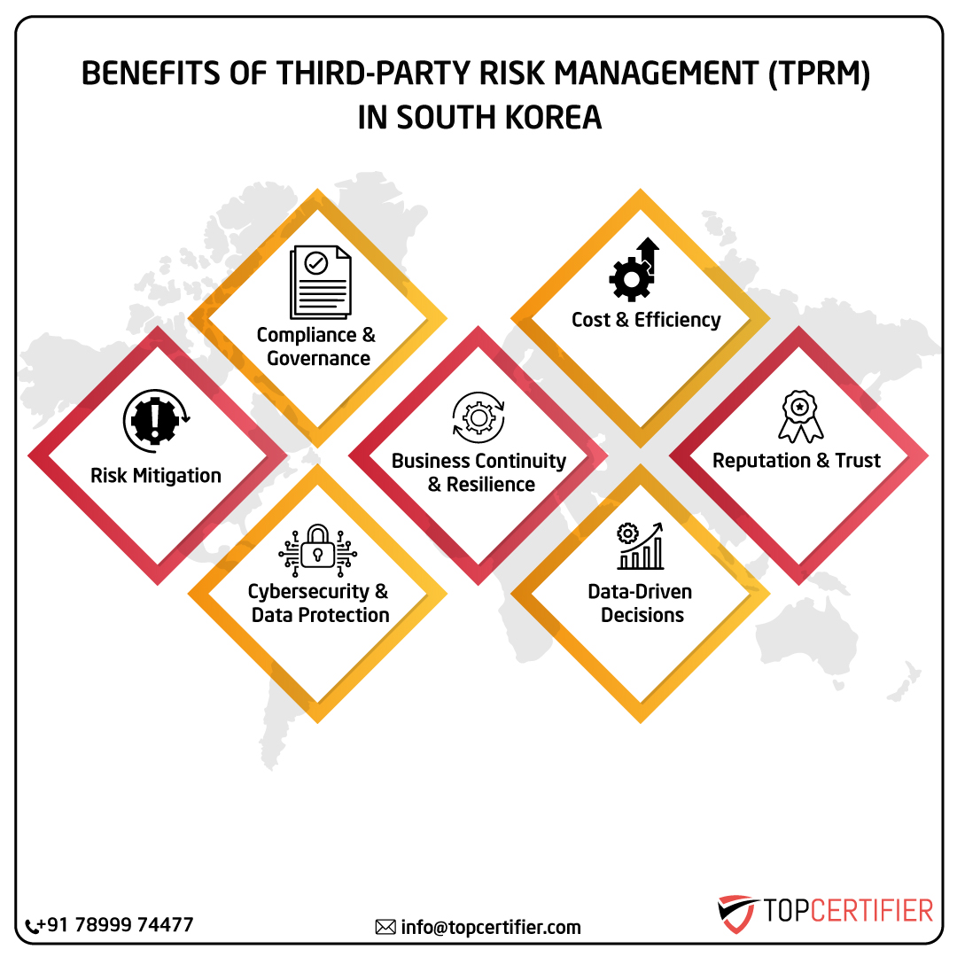 iso Tprm certification in southkorea