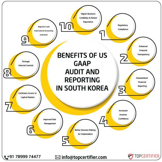 US GAAP in southkorea